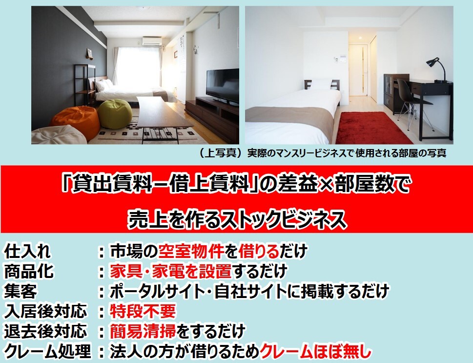 かばんひとつで生活・引っ越しができる賃貸住宅 ホテル以上の仕様と設備で、自宅感覚でくつろげるマンスリー型ホテル