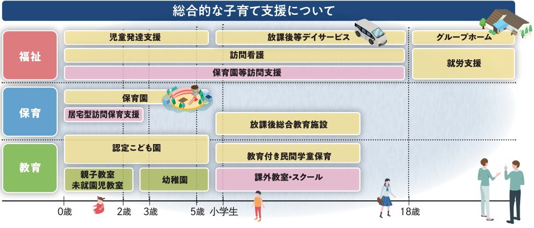 総合的な子育て支援について