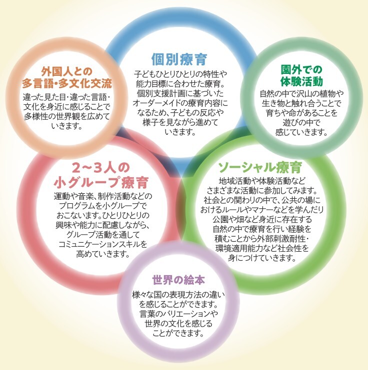 株式会社LaLaLand Education様の実施策