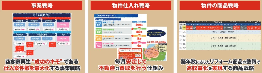 空き家再生ビジネスを仕組み化させた成功の秘訣を当日大公開!