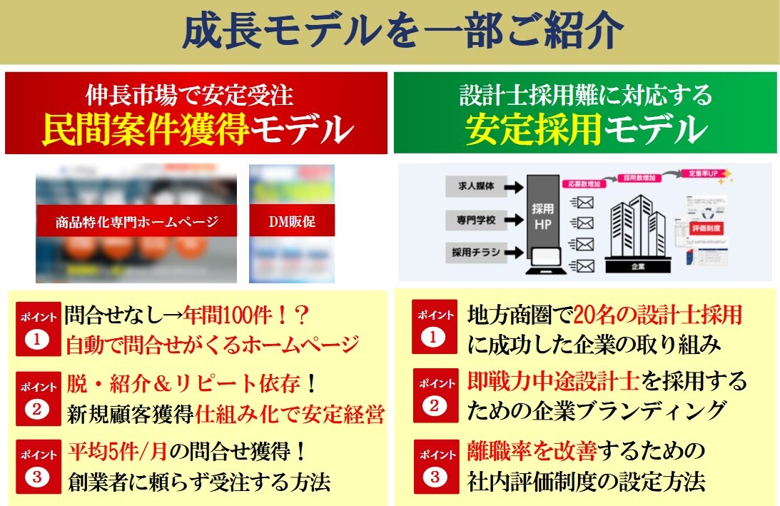 成長モデルを一部ご紹介