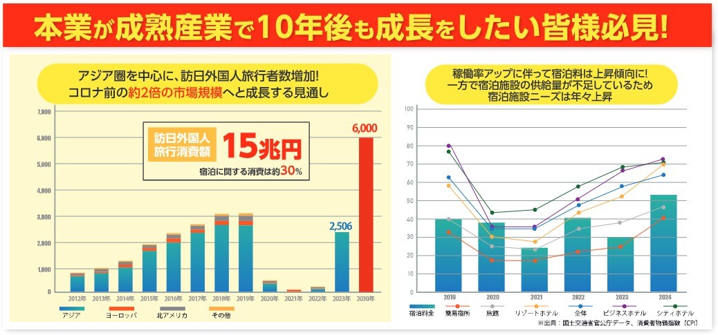 本業が成熟産業で10年後も成長をしたい皆様必見! 