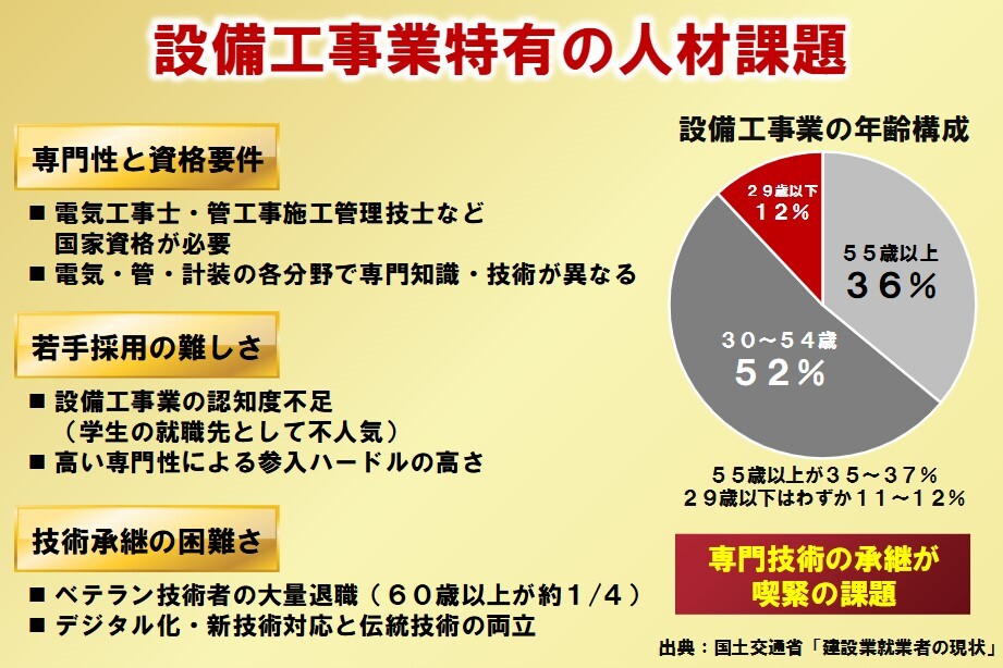 設備工事業特有の人材課題