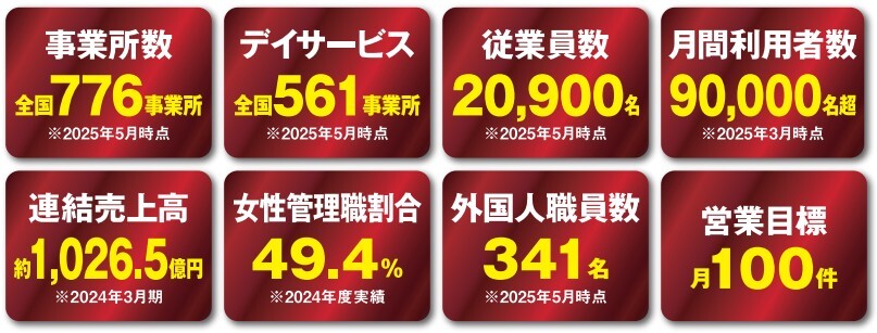 株式会社ツクイ様の経営データ