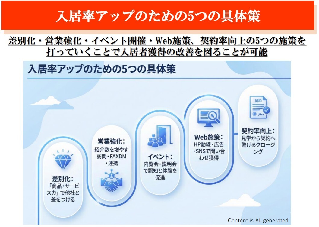 入居率アップのための5つの具体策