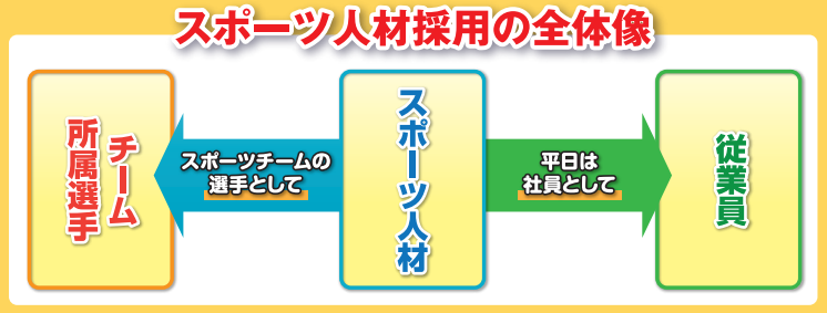 セミナーテキストを一部抜粋