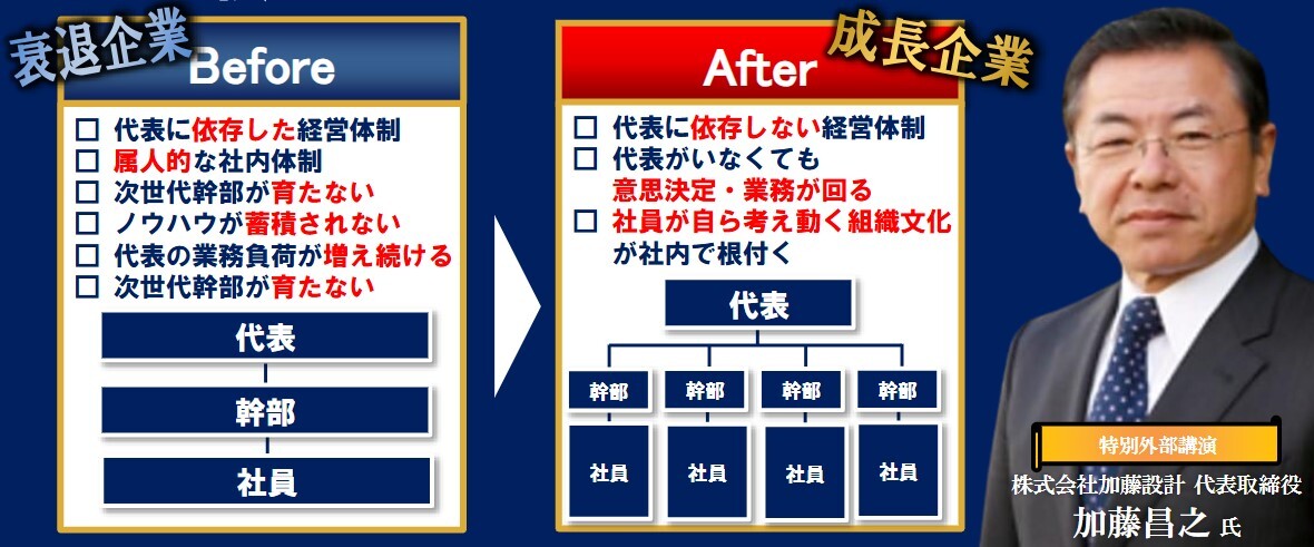 組織の仕組化で安定成長を目指す