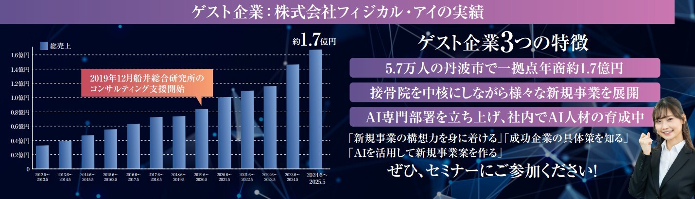ゲスト企業株式会社　フィジカル・アイの実績