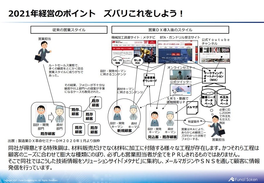 生産財商社2021年時流予測レポート
