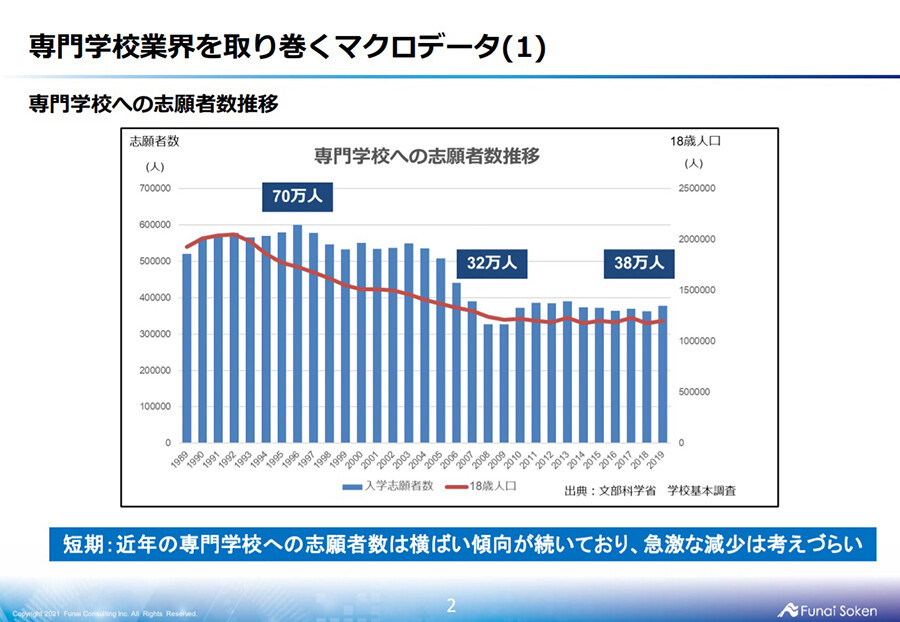 専門学校業界 時流予測レポート2021