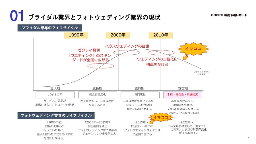 ブライダル ウェディングコンサルティング 無料ビジネスレポート一覧 1ページ目 船井総合研究所