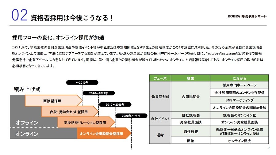 治療院コンサルティング 無料ビジネスレポート一覧 1ページ目 船井総合研究所