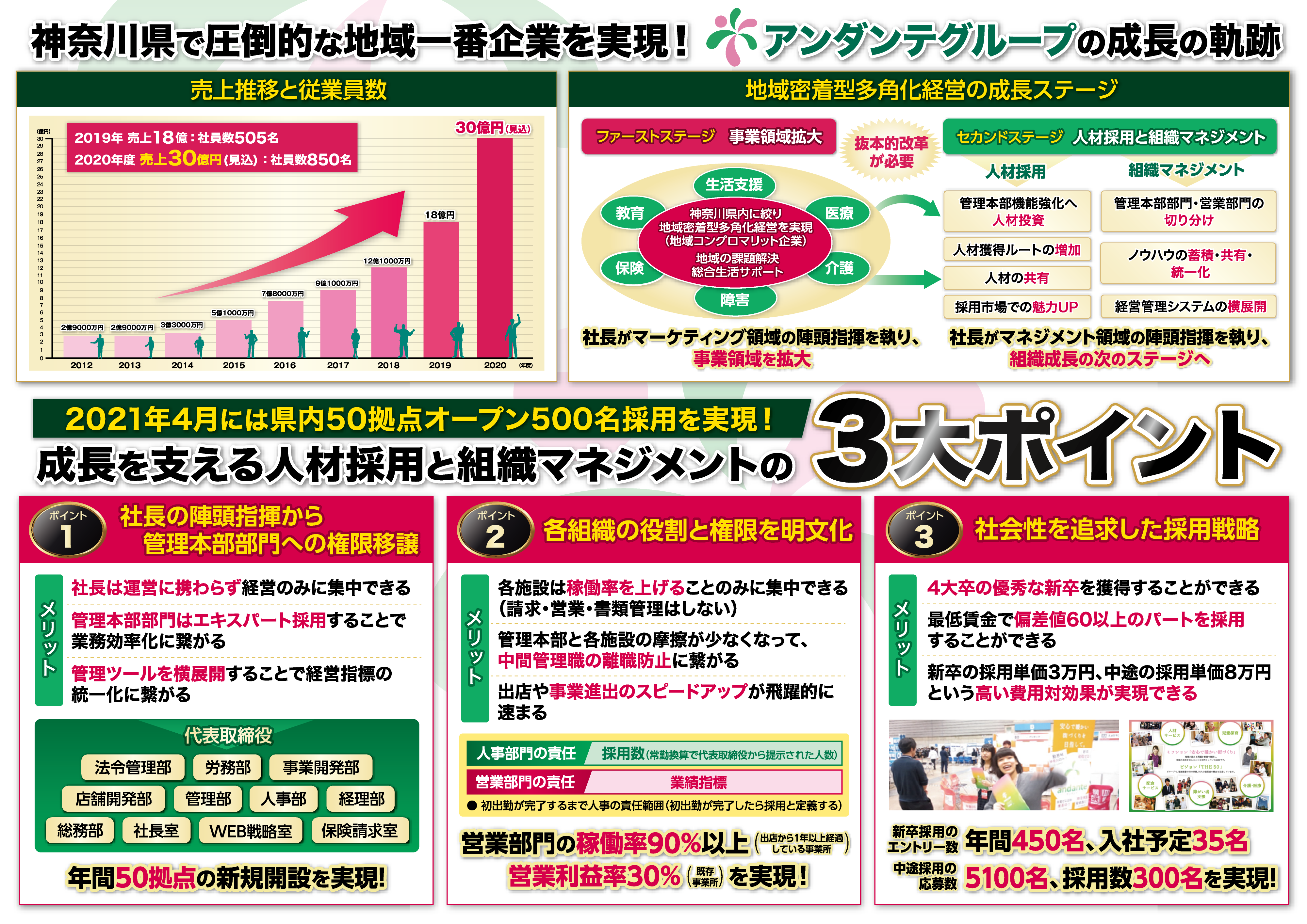 地域密着型多角化経営を実現させる採用戦略セミナー