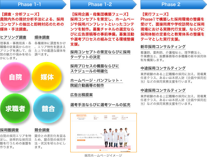 目標達成までのスケジュール