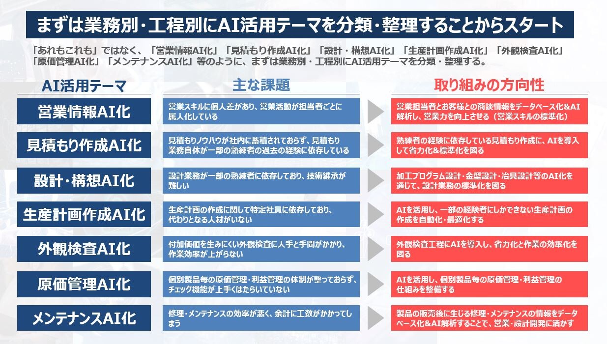 企業課題と解決イメージ 