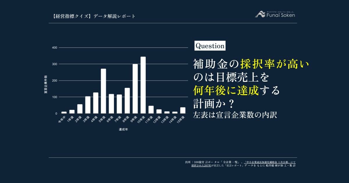 補助金の採択率が高いのは目標売上を何年後に達成する計画か？