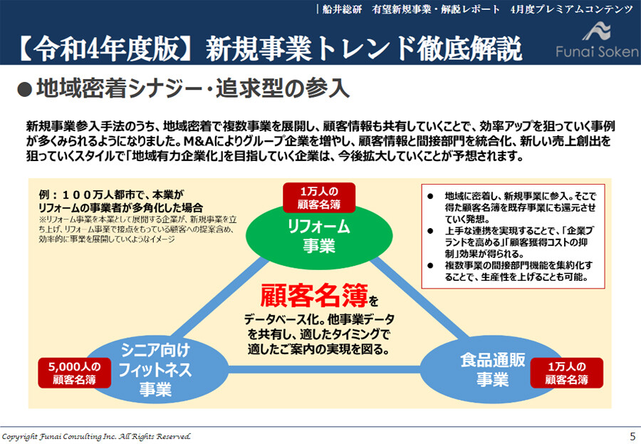 株式会社船井総合研究所 船井総研 業界業種別の経営コンサルティング