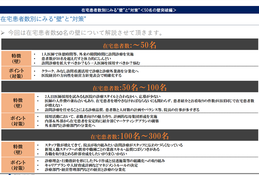 売上超特価 フナイコンサルティングマニュアル www.lsansimon.com