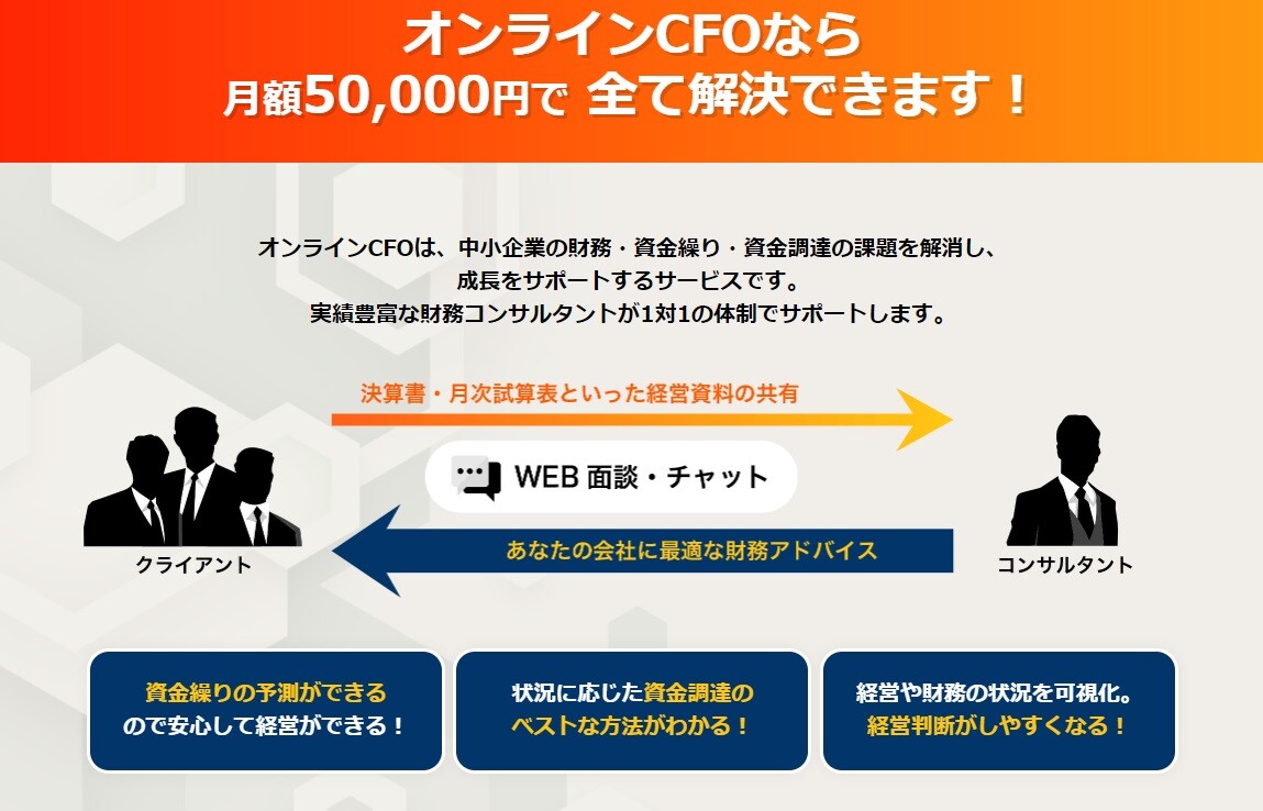 オンラインcfoコンサルティング 船井総合研究所