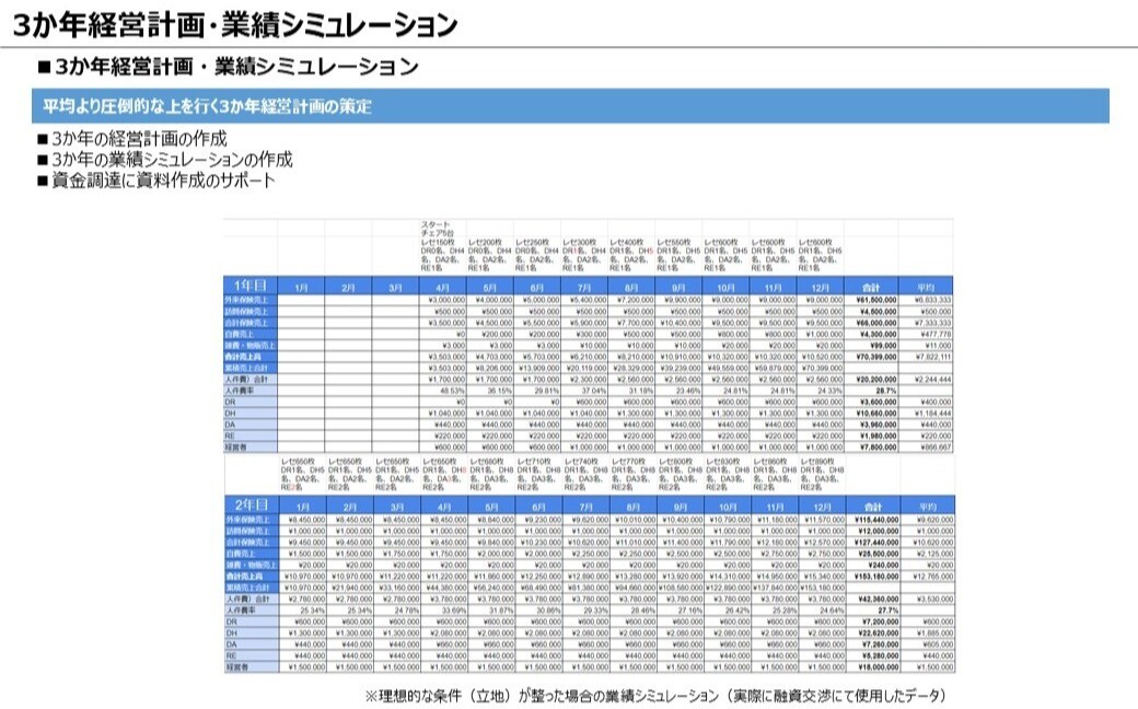 新規開業 コンサルティングイメージ画像