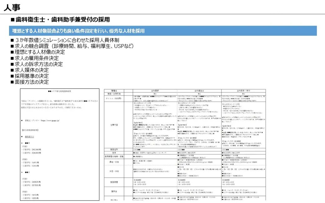 新規開業 コンサルティングイメージ画像