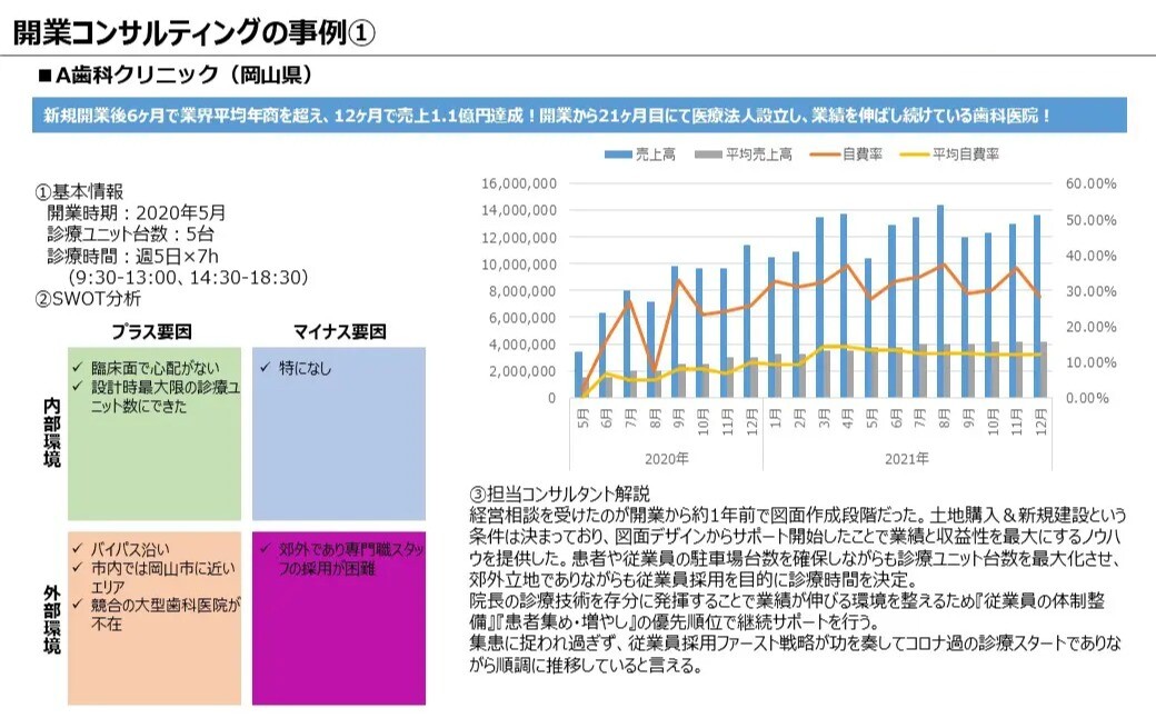 新規開業 コンサルティングイメージ画像