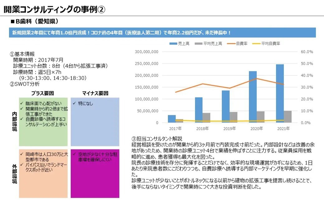 新規開業 コンサルティングイメージ画像