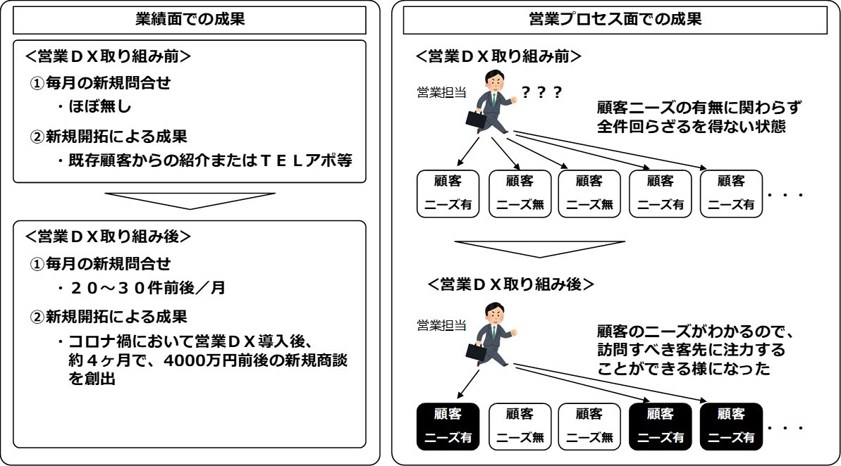 マーケティングオートメーション導入成功事例企業