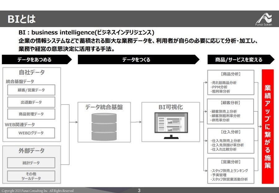 商社・卸売業向けBI活用による業績アップ