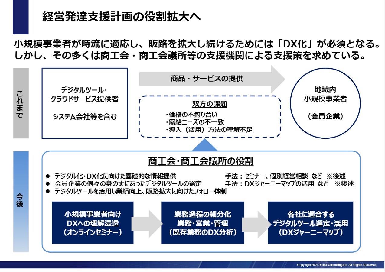 自治体コンサルティング 無料ビジネスレポート一覧 1ページ目 船井総合研究所