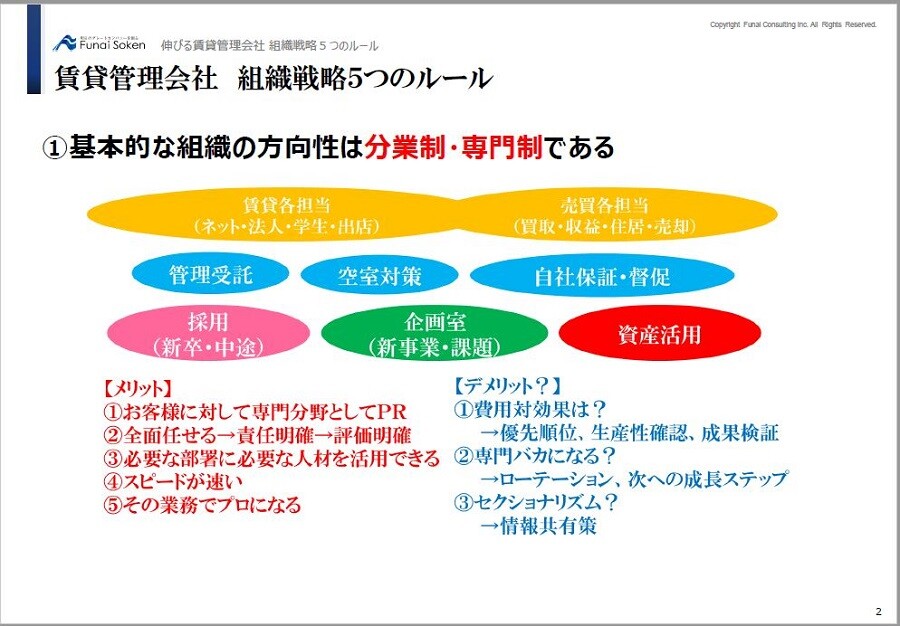 伸びる賃貸管理会社 組織戦略５つのルール 船井総合研究所