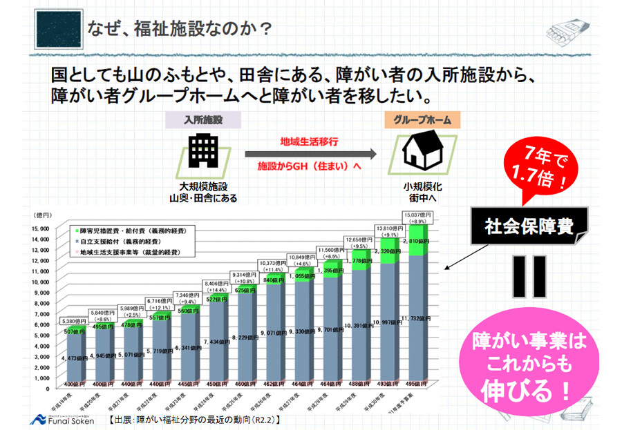 設計事務所民間受注拡大レポート