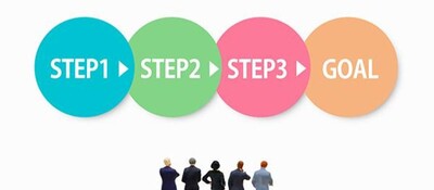 【食品小売・メーカー向け】勝てる出店戦略コンサルティング