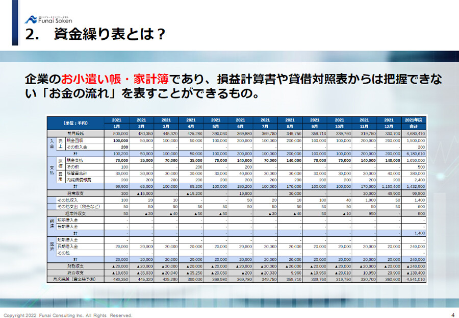 資金繰り表の作り方とは？その役割と作成ポイントを解説！