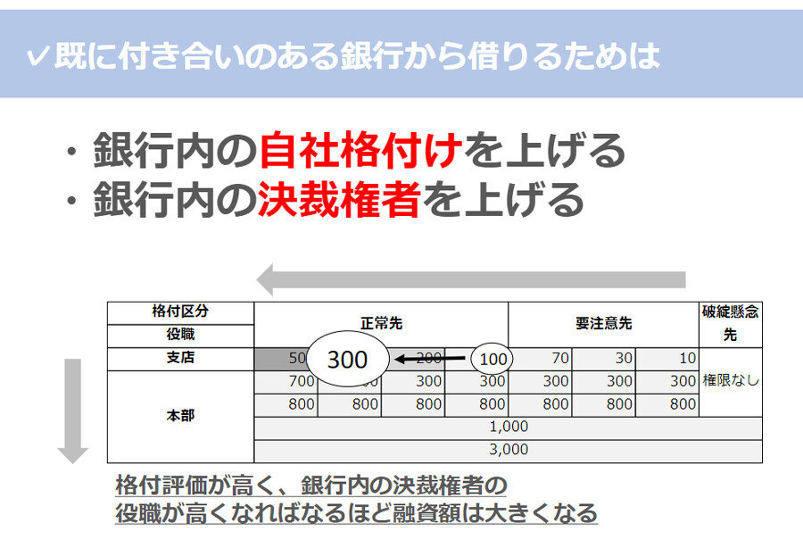 【分譲会社向け】資金調達額を増やすための方法をまるっとご紹介！