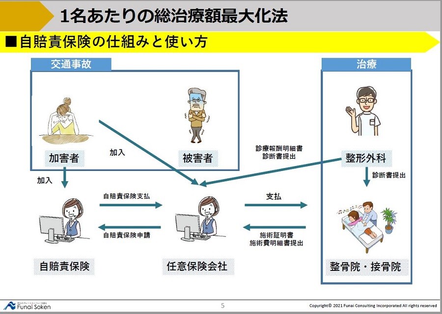 【交通事故対応】損保対応マニュアル