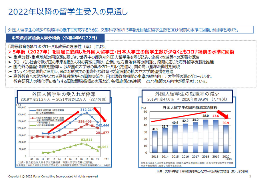 【学校経営】留学生時流レポート