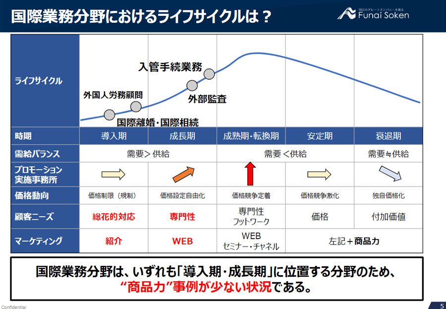 国際業務分野で法人顧問を獲得する方法