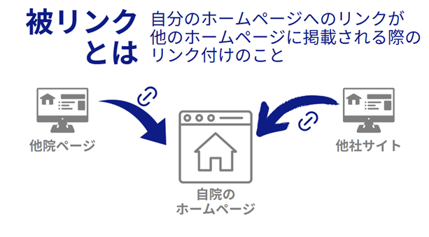 被リンクとは