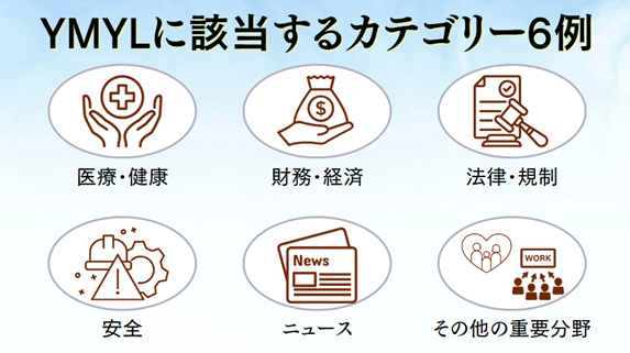 YMYLに該当するカテゴリー