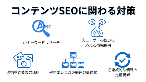 コンテンツ→SEOに関わる対策