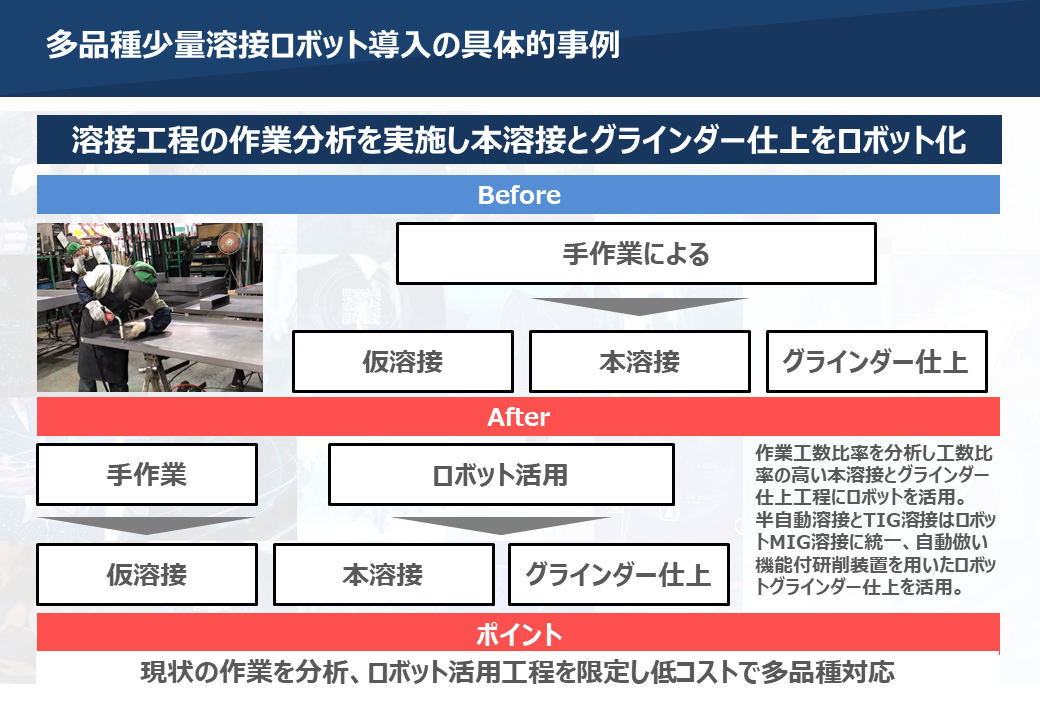 成功事例企業