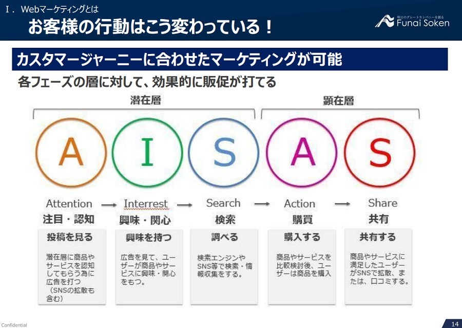 インターネットが保険代理店にもたらす潜在顧客拡大の仕組み