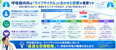 【2026年版】呼吸器内科クリニックの経営・集患戦略｜5つの差別化 