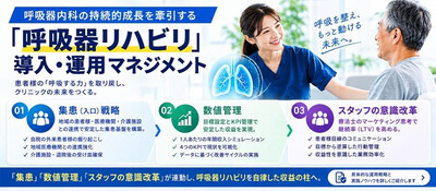 呼吸器内科の成長を牽引する「呼吸器リハビリ」導入・運用マネジメント 