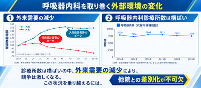 【呼吸器内科】患者に選ばれるクリニックの新規集患・経営ソリューション 