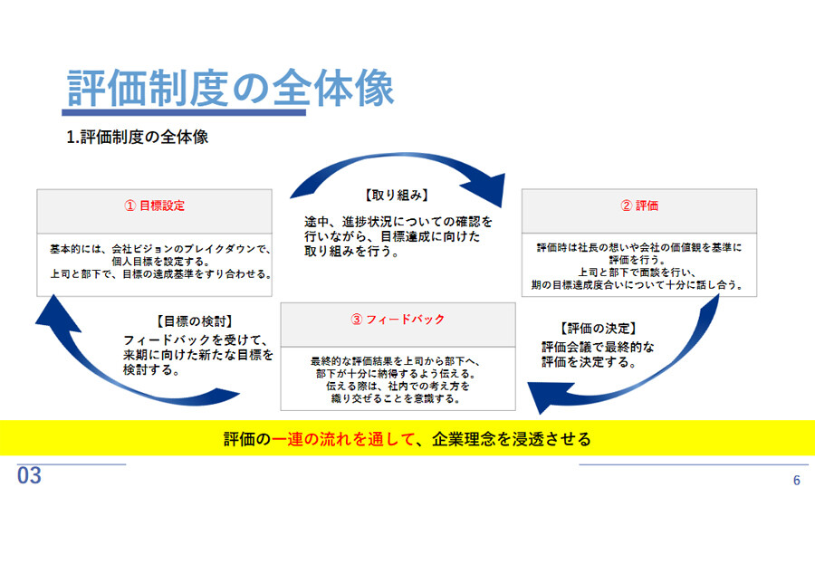 人事評価制度の作り方！会社と社長の思いを浸透させる方法！