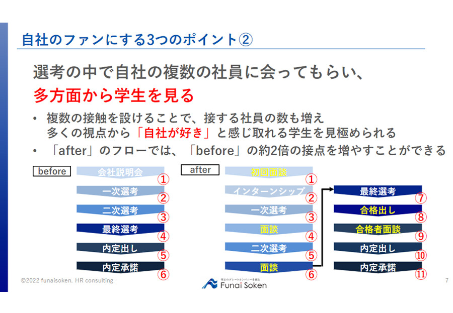 【新卒採用】優秀学生の集客方法とは？自社のファンを増やす方法を紹介！