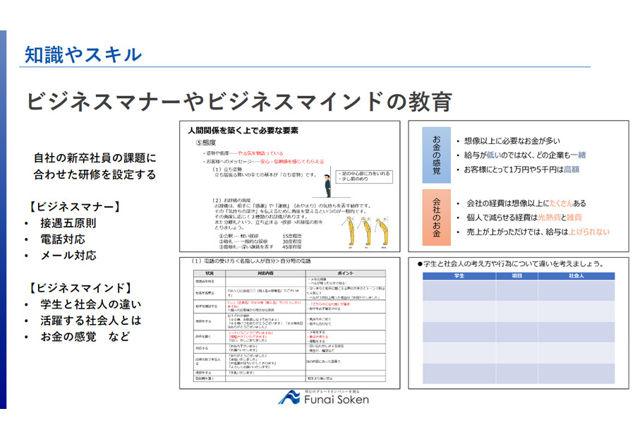 【新人研修】早期育成×内定辞退ゼロを実現する内定者教育