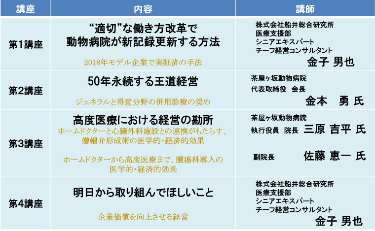 動物病院経営戦略セミナー 船井総合研究所